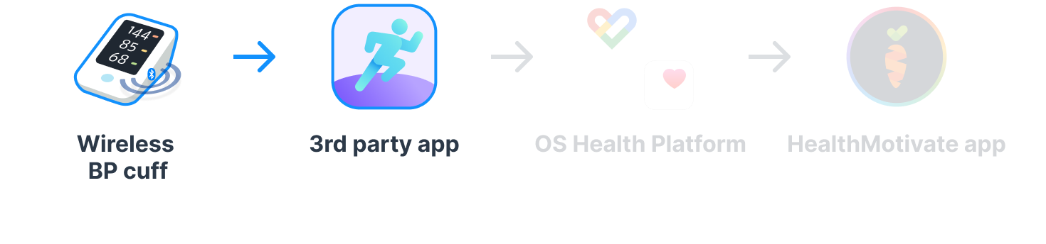 Pairing a bluetooth blood pressure cuff with its app