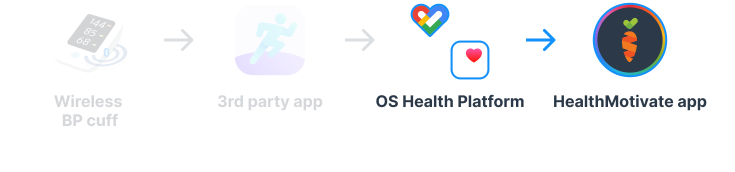 Connecting OS health platform to the HealthMotivate app