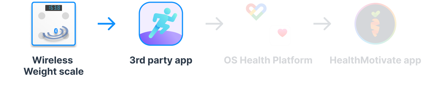 Pairing a bluetooth weight scale with its app