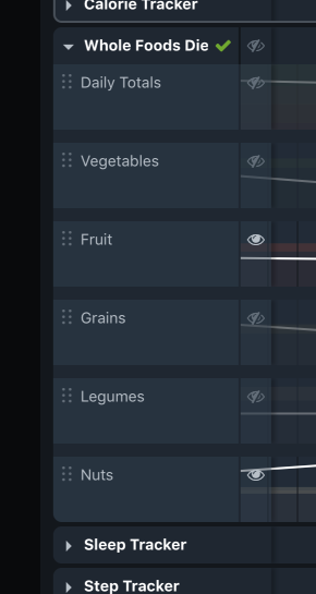Example: Fruit and Nuts with visibility on. Other metrics are toggled off.