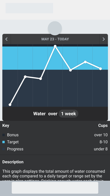 A range of values target