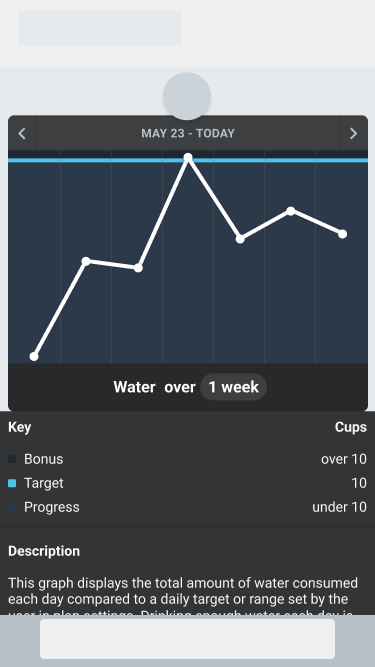 A single value target