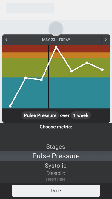 Trend chart with metric highlighted in the title bar and a picker