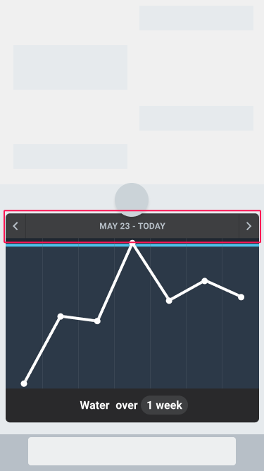 The Trend card shown with the time range highlighted in red